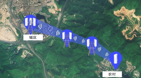 农村或偏远地区4/5G网络覆盖方案