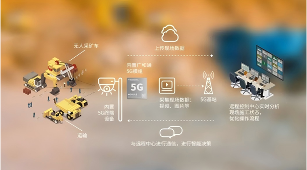 安徽铜陵某智慧矿山5G专网项目